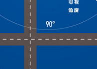 什么是全彩LED顯示屏可視角度？決定因素有哪些？